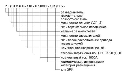 2.2. Структура условного обозначения разъединителя РГД-110